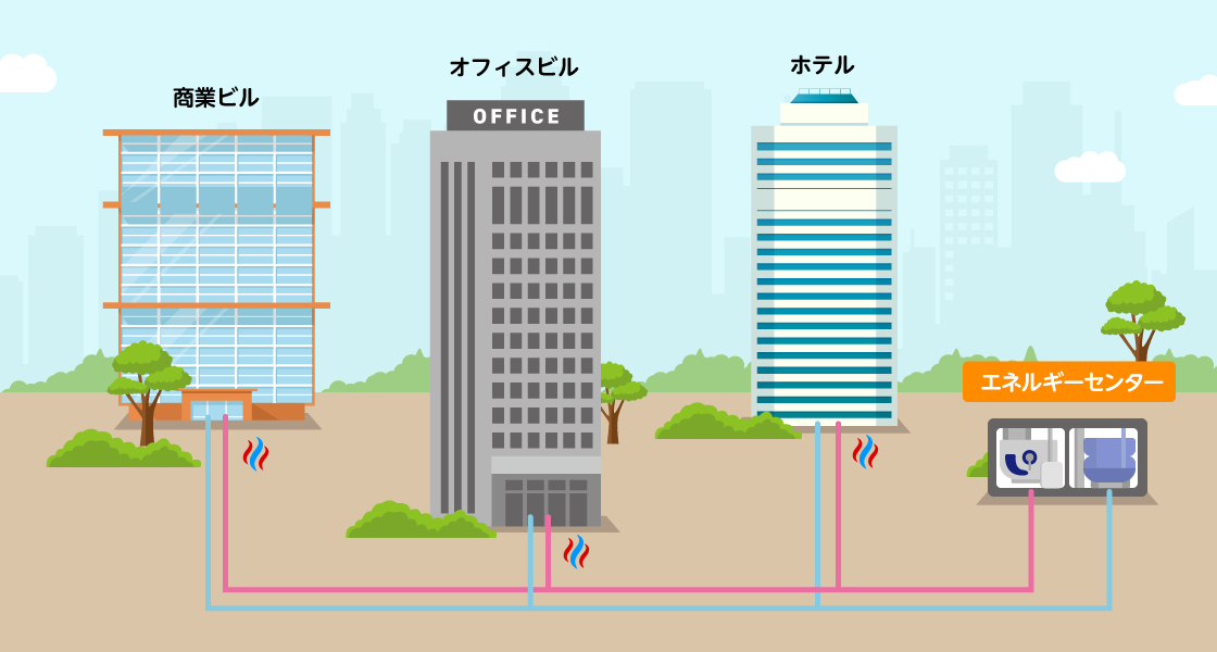 地域熱供給(地域冷暖房)